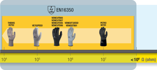 DELTA PLUS VENICUT32ESD - VECUT32ESD (VENICUTB01) - obrazek 3
